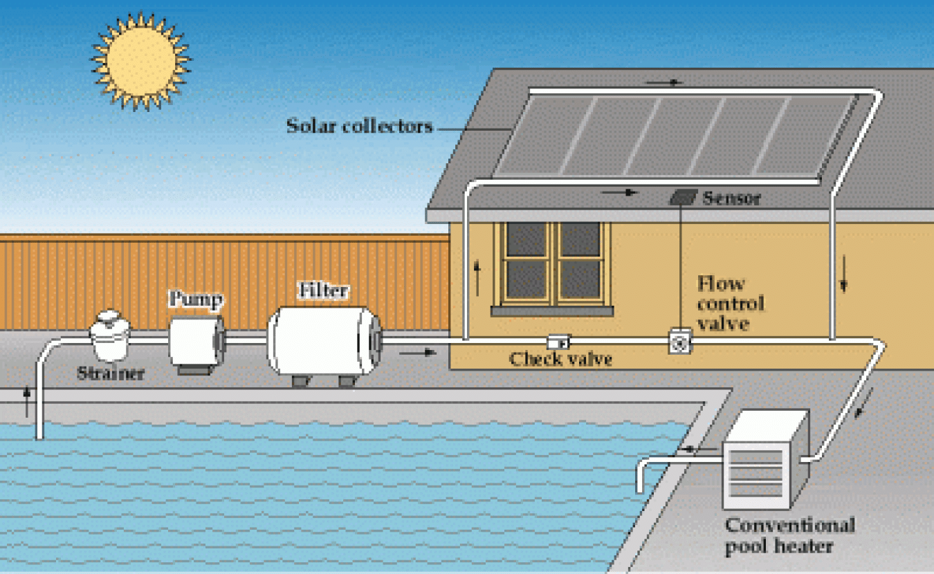 Colector Solar Piscina KS300 - 3.00 x 1,00 - 3m2 KS — imagen 5